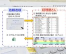 経費をまとめてExcelファイルを作成します 領収書・レシートの写真から一覧表を作成します イメージ1