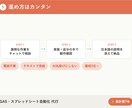 GASでスプレッドシート業務を自動化します 元ゲームプランナーが使える状態まで仕上げる自動化代行 イメージ5