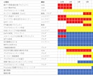 FP完全独学のための自分に合った勉強法を教えます 一橋大卒の1級FPが戦略的な勉強方法を一緒に考えます。 イメージ2