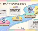 初心者向け【Claude Code】導入を教えます 60分ビデオチャット伴走サポート　Windows限定 イメージ6