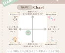 イヤイヤ期前に知りたかったわが子の個性を分析します 0〜3才時期の個性をやさしく言語化・子どもの才能を見つける イメージ10