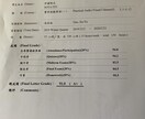 初心者向け中国語、日本語教えます 台湾に1年留学していたので簡単な中国語を教えることが出来ます イメージ2