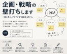 販促コンペ、宣伝会議賞入賞者が壁打ち相手になります アイデアの壁打ちがしたい、戦略を考えて欲しいという方の力に イメージ1