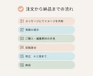 解説系・ビジネス系・商品紹介などの動画編集します 編集作業が苦手・面倒な方！YouTube動画編集承ります！ イメージ3
