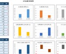 freee対応!KPI業績テンプレート提供します エクセルツールで必要項目を入力するだけで簡単に可視化・分析 イメージ6