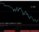 FX　バイナリー　サインツールのご紹介になります 更新　エネルギーが集中している時にサインが出ます。 イメージ1