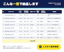 目的に合うSNSアカウントを30件調査します 競合・ターゲット・PR候補を人の目で確認して一覧化 イメージ2
