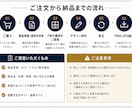 EC商品画像7枚を構成・コピー込みで制作します 商品の強み整理・コピー・構成・デザイン丸ごと対応しています イメージ4