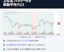 TradingViewインジケーター作成します 料金表で事前に金額が分かる｜サインもアラートも対応 イメージ3