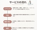 想いを形に！丁寧に寄り添うロゴデザイン作ります 想いや理念をロゴに丁寧に反映させます。 イメージ2