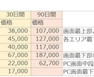 月120万PV+の競馬関連サイトに広告を掲載します 【ピーク月間190万PV、利用者数7万人、検索流入12万】 イメージ3
