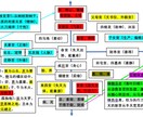 紫微斗数！占い用語や鑑定のコツを中国語で伝授します 占い好き大歓迎！漢字の意味や命盤の読み方を丁寧に解説します。 イメージ2