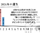 あの人との今後の流れ導き出します 彼の気持ち、相性、2人の今後の流れ イメージ6