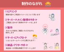 オリジナルデザイン✨格安でホームページを作成します ワードプレスでHPを作成☘️初めての方も安心の修正回数無制限 イメージ4