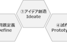 新規サービス創出に必要な思考ツールを教えます たった1時間で「デザイン思考」が分かる・使えるようになる イメージ2