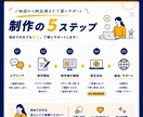 WordPressでLP・ホームページ制作します 構成から丁寧に設計し、想いを形にします イメージ7