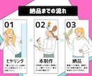 X図解作成⭐︎伝わる投稿を作ります 文章だけでは伝わりにくい内容を”図解で分かりやすく！” イメージ4