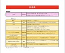 先着1名限定価格！ ★MV4万実績★楽曲制作します サンプル3案無料！しかも修正無制限！ イメージ2