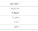 某ASPのプラチナランクがEPCと確定率を教えます アフィリエイトでもっと大きく確実に稼ぎたい方へ イメージ3