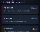 占いをWebアプリに。「自動鑑定サイト」を作ります 複雑な計算を全自動化。「あなた専用の鑑定システム」構築 イメージ8