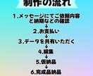 安くて簡易的な切り抜き動画を作ります 2本3000円で安く切り抜きを行ってます！ イメージ4