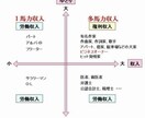 完全在宅！誰でも簡単に収入に繋がるビジネス教えます スマホでこんな画期的な方法が！？成果を実感するビジネスモデル イメージ4