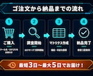 SaaS・ITツールのベンチマーク調査しますます BtoB特化！市場動向＆最大5社の機能比較マトリクスを作成。 イメージ4