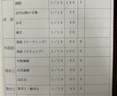 大学受験生向け英語の勉強法相談します 共通テスト英語97%、TOEIC880点がアドバイスします！ イメージ1