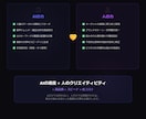 AI活用でLP・HPの文章を作成します 集客につながるセールスコピーをAI×プロの視点で制作 イメージ5
