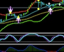 FX・BOインジケータ８００個以上！！まとめます 有能なインジケータ達ですFXやBOのトレード検証にどうぞ！ イメージ2