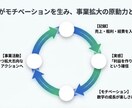 メルカリ個人）売上＆KPI管理シートを提供します 「なんとなく売れている」から 「数字で伸ばせる」へ。 イメージ8