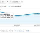 月100万PVブロガーがブログの相談何でも乗ります 【アフターサポートも致しますよ！】 イメージ2