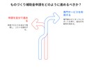 ものづくり補助金の事業計画書作成を代行します 実績多数！中小企業診断士が計画書を迅速に！インボイス対応済！ イメージ9