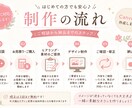 Canvaでおしゃれなチラシ作成します 修正回数相談OK！丁寧に対応いたします イメージ2