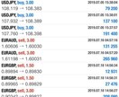 FX平均100ピップス抜き手法と考え方を指導します 正しく強い手法と他人と差をつける考え方 イメージ7