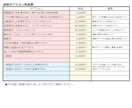 イラスト+Live2Dモデリング全工程制作します ハイクオリティーVTubeStudio対応モデル イメージ3