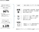 マスメディアへのアプローチを丸ごと代行します マスメディアへの効果的なアプローチ方法がわからない方必見！ イメージ5