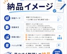 X・SNS投稿文を10本まとめて作成します 投稿ネタからお任せ！あなたらしい発信をやさしくサポートします イメージ5