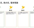 悩みを切り替えるワークシート8選を作成します もやもやを取り除きポジティブに切り替える内省の思考法 イメージ7