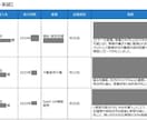 デジタル化・AI導入補助金の疑問すべてお答えします 【初めてでも安心】応用情報技術者 の有資格者が万全のサポート イメージ5