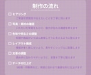 見やすい・伝わるSNS画像します 飲食店やサロンの魅力を伝える画像制作を承ります イメージ6