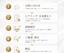 イメージモデルを生成します あなただけのオリジナルイメージモデル生成 イメージ2