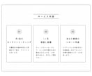 Amazon★現役物販プレイヤーを1ヶ月間使えます 月商700万の実績と経験をフルに使って売上を上げましょう！ イメージ5