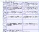 服用しているお薬の詳細を教えます 副作用や飲み合わせなどが知りたいかたにオススメです。 イメージ2