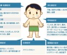 子育ての悩み、アレルギーや反抗期、受験などききます その年その年で悩みは尽きない！　相談でもなんでも聞きますよ イメージ3
