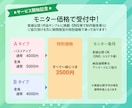 ポップでかわいいミニキャライラストを制作します 様々な用途に合わせて、一枚一枚丁寧に制作いたします。 イメージ7