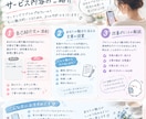 マッチングアプリの自己紹介文を添削します あなたの魅力が伝わるプロフィールに整えます イメージ3