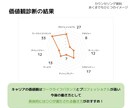 自己分析から応募書類までトータルで転職支援します キャリアカウンセリング4日間、自己分析、転職相談、キャリア イメージ6