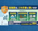 元危機管理監がAIで作成！介護医療BCP策定します 消防40年・行政5年×AI。安心・安全第１の介護・医療BCP イメージ8