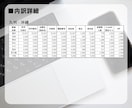 営業用リスト[建設業/全国]販売します 【件/約0.2円】人の手で取得した情報だからコンプラも安心！ イメージ5